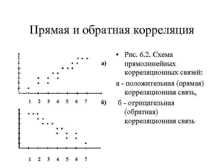 Прямой и обратный анализ