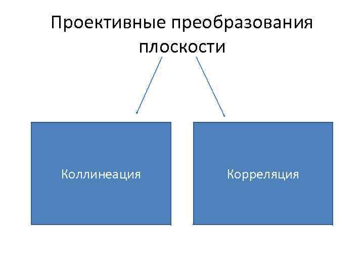 Проективные преобразования плоскости Коллинеация Корреляция 