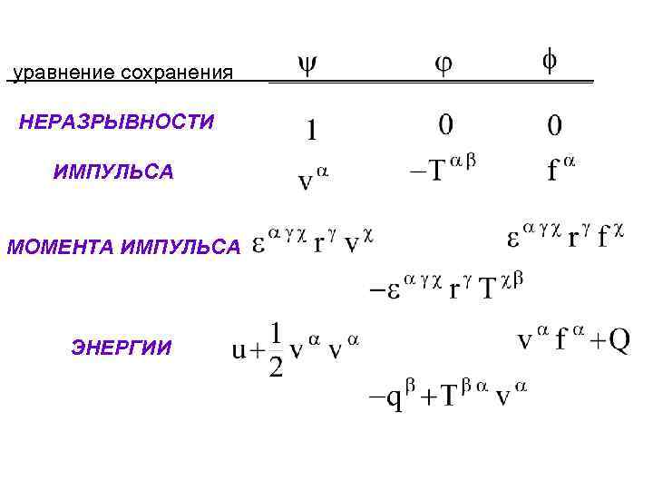 уравнение сохранения НЕРАЗРЫВНОСТИ ИМПУЛЬСА МОМЕНТА ИМПУЛЬСА ЭНЕРГИИ ______________ 