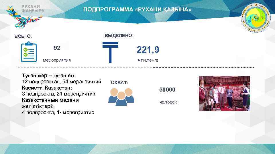 ПОДПРОГРАММА «РУХАНИ ҚАЗЫНА» ВЫДЕЛЕНО: ВСЕГО: 92 221, 9 мероприятия млн. тенге Туған жер –