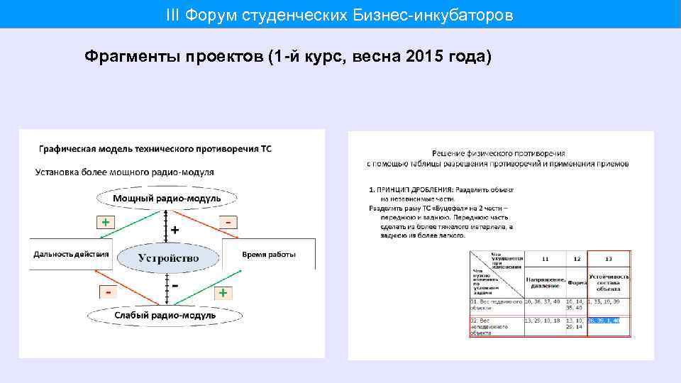 III Форум студенческих Бизнес-инкубаторов Фрагменты проектов (1 -й курс, весна 2015 года) 