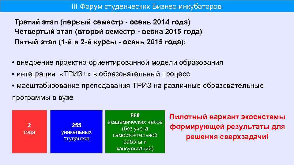 III Форум студенческих Бизнес-инкубаторов Третий этап (первый семестр - осень 2014 года) Четвертый этап