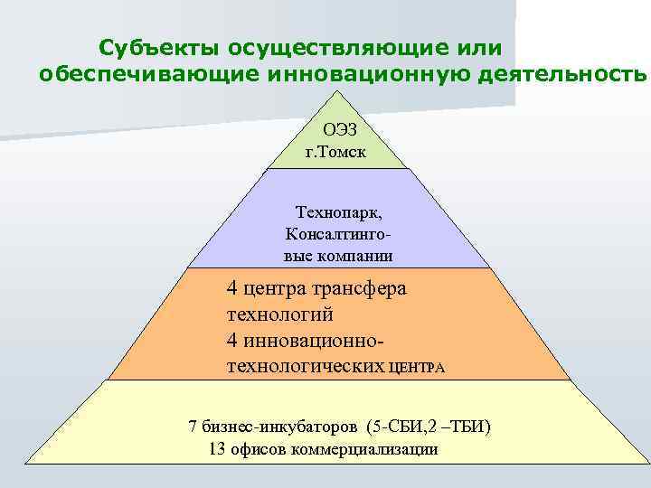 Субъекты осуществляющие или обеспечивающие инновационную деятельность ОЭЗ г. Томск Технопарк, Консалтинговые компании 4 центра