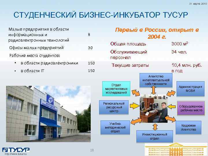 31 марта 2010 СТУДЕНЧЕСКИЙ БИЗНЕС-ИНКУБАТОР ТУСУР Малые предприятия в области информационных и радиоэлектронных технологий