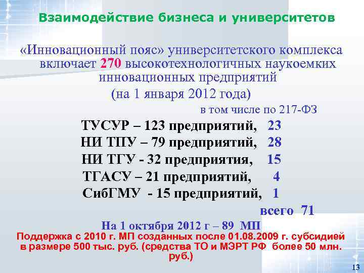 Взаимодействие бизнеса и университетов «Инновационный пояс» университетского комплекса включает 270 высокотехнологичных наукоемких инновационных предприятий