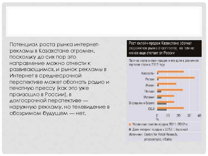 Потенциал роста рынка интернетрекламы в Казахстане огромен, поскольку до сих пор это направление можно