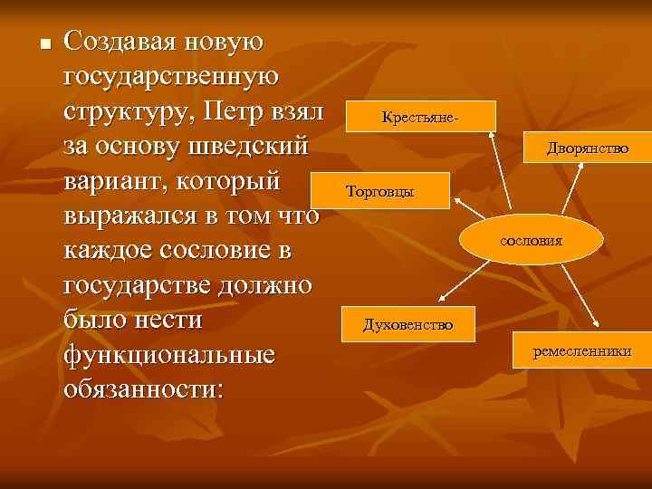 n Создавая новую государственную структуру, Петр взял за основу шведский вариант, который выражался в