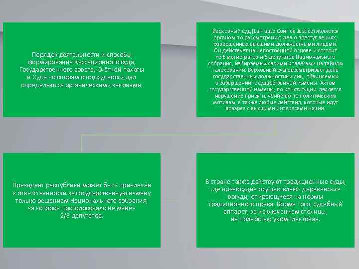 Порядок деятельности и способы формирования Кассационного суда, Государственного совета, Счётной палаты и Суда по