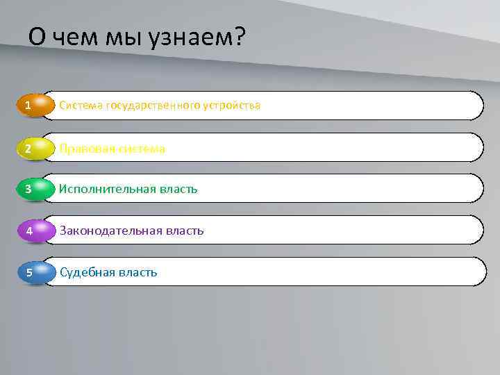 О чем мы узнаем? 1 Система государственного устройства 2 Правовая система 3 Исполнительная власть