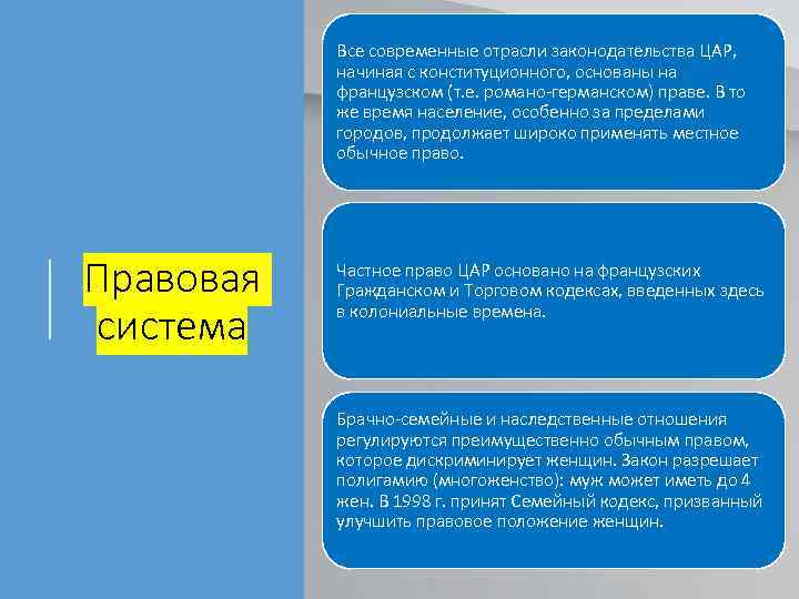 Все современные отрасли законодательства ЦАР, начиная с конституционного, основаны на французском (т. е. романо-германском)