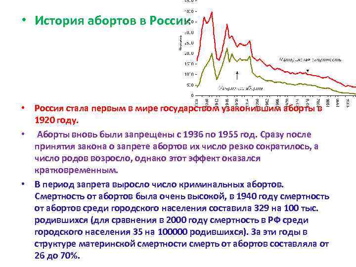 Запрещенный период