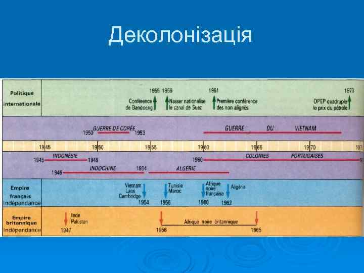 Деколонізація 