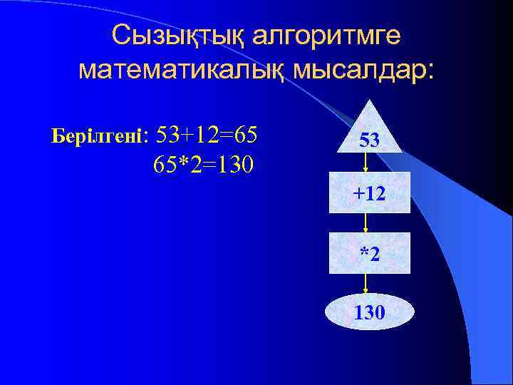 Сызықтық алгоритмге математикалық мысалдар: Берілгені: 53+12=65 65*2=130 53 +12 *2 130 