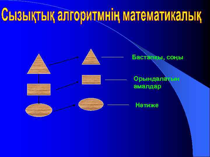 Бастапқы, соңы Орындалатын амалдар Нәтиже 