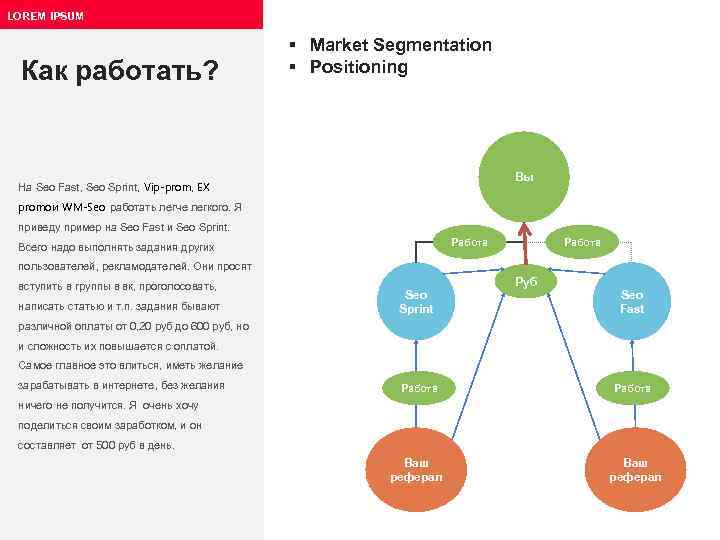 LOREM IPSUM Как работать? § Market Segmentation § Positioning Вы На Seo Fast, Seo