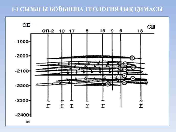 I-I СЫЗЫҒЫ БОЙЫНША ГЕОЛОГИЯЛЫҚ ҚИМАСЫ 