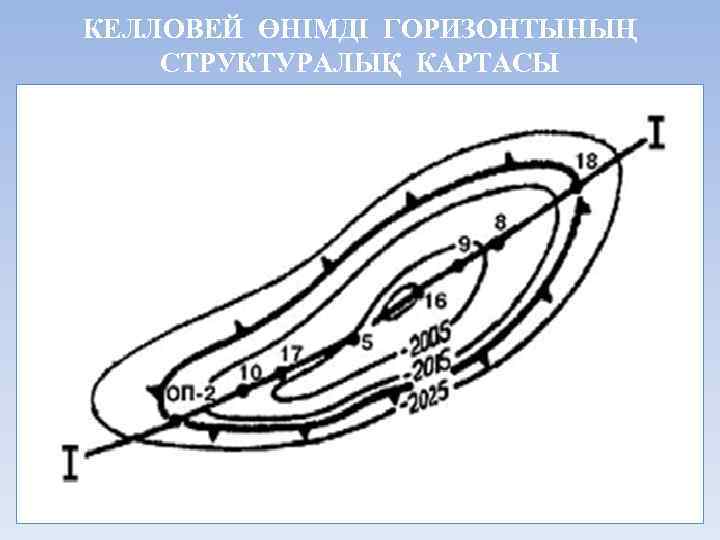 КЕЛЛОВЕЙ ӨНІМДІ ГОРИЗОНТЫНЫҢ СТРУКТУРАЛЫҚ КАРТАСЫ 