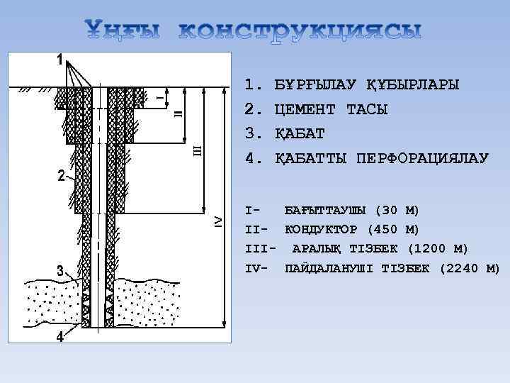 1. 2. 3. 4. БҰРҒЫЛАУ ҚҰБЫРЛАРЫ ЦЕМЕНТ ТАСЫ ҚАБАТТЫ ПЕРФОРАЦИЯЛАУ IБАҒЫТТАУШЫ (30 М) II-