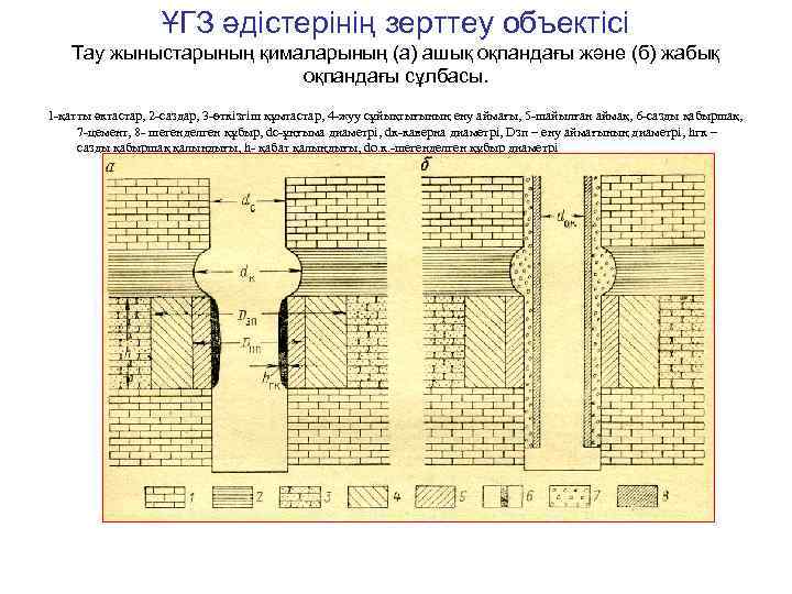 ҰГЗ әдістерінің зерттеу объектісі Тау жыныстарының қималарының (а) ашық оқпандағы және (б) жабық оқпандағы