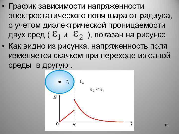 Напряженность от расстояния