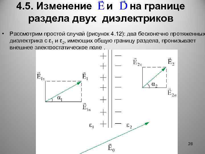 4. 5. Изменение и на границе раздела двух диэлектриков • Рассмотрим простой случай (рисунок