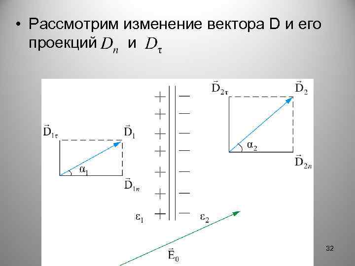  • Рассмотрим изменение вектора D и его проекций и 32 