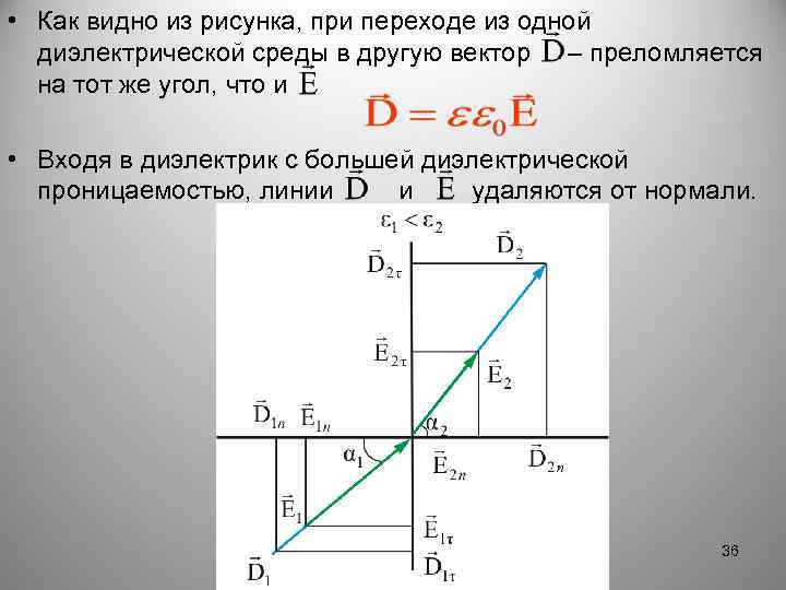  • Как видно из рисунка, при переходе из одной диэлектрической среды в другую