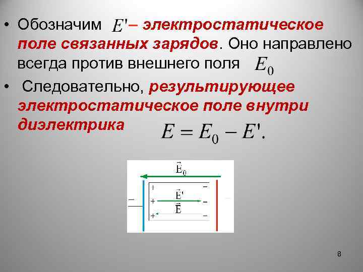 • Обозначим – электростатическое поле связанных зарядов. Оно направлено всегда против внешнего поля