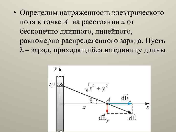  • Определим напряженность электрического поля в точке А на расстоянии х от бесконечно