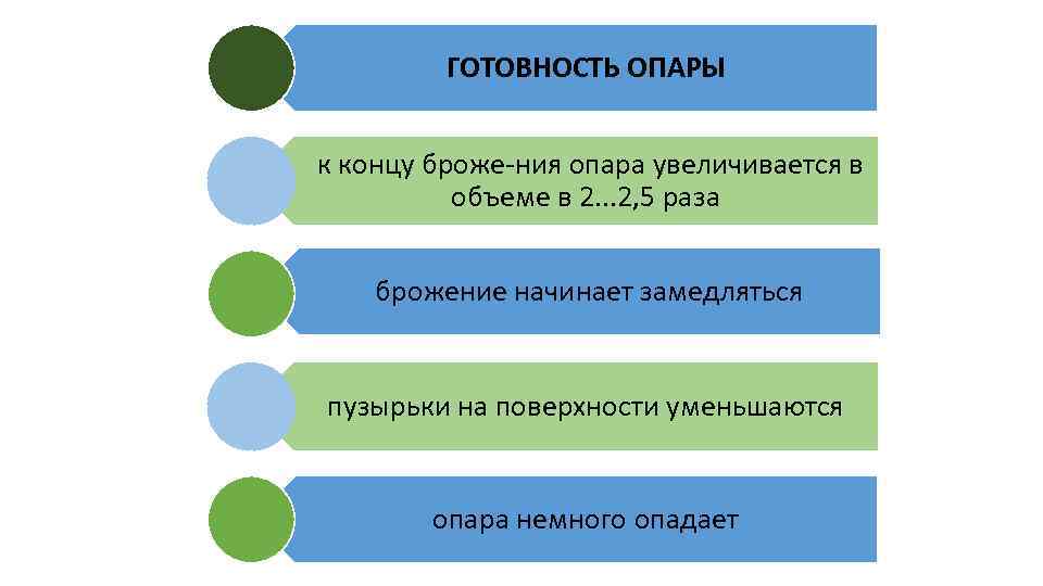 ГОТОВНОСТЬ ОПАРЫ к концу броже ния опара увеличивается в объеме в 2. . .