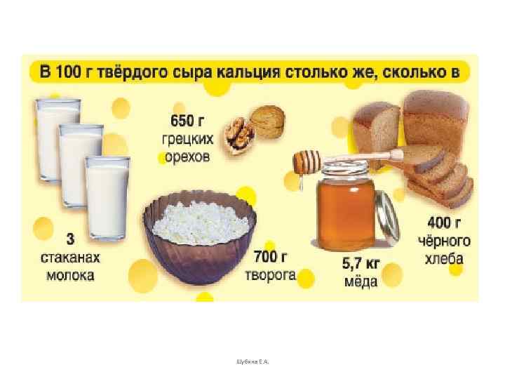 Шубина Е. А. 