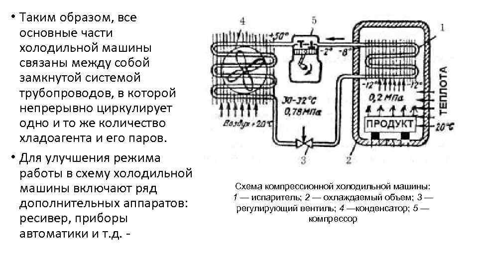 Основные узлы холодильной машины