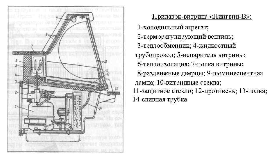 Прилавок-витрина «Пингвин-В» : 1 -холодильный агрегат; 2 -терморегулирующий вентиль; 3 -теплообменник; 4 -жидкостный трубопровод;