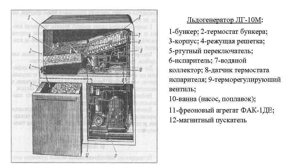 Чертеж холодильного шкафа в разрезе