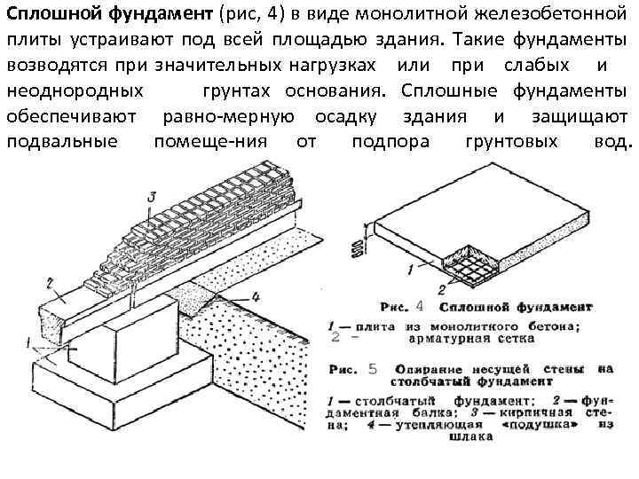 Сплошной фундамент чертеж