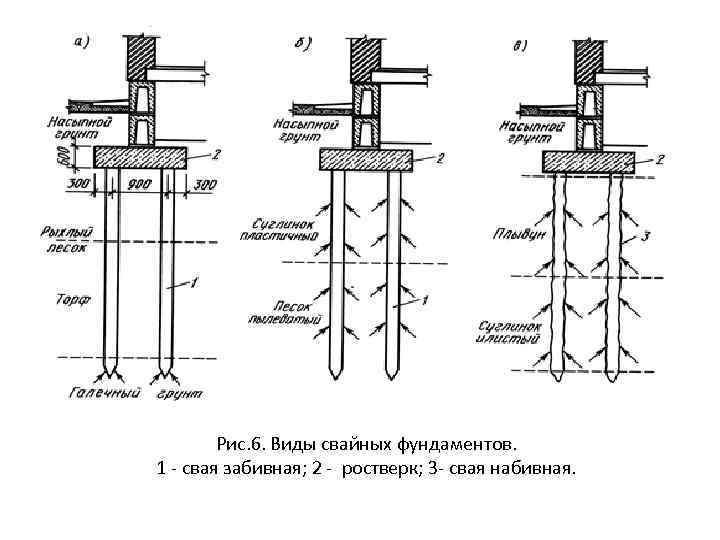 Рис. 6. Виды свайных фундаментов. 1 свая забивная; 2 ростверк; 3 свая набивная. 