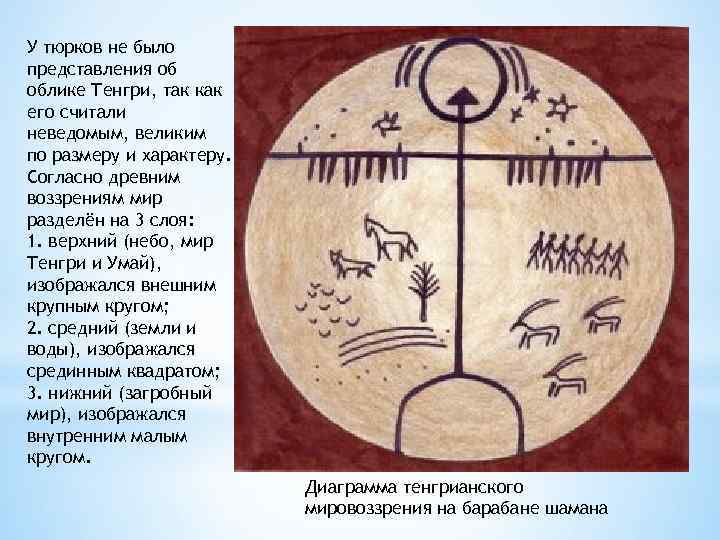 У тюрков не было представления об облике Тенгри, так как его считали неведомым, великим
