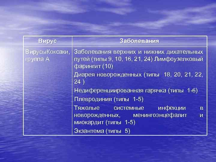 Вирус Заболевания Вирусы. Коксаки, Заболевания верхних и нижних дихательных группа А путей (типы 9,