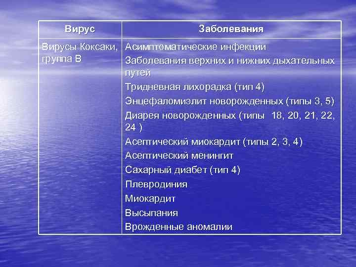 Вирус Заболевания Вирусы Коксаки, Асимптоматические инфекции группа В Заболевания верхних и нижних дыхательных путей