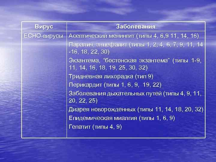 Вирус Заболевания ЕСНО-вирусы Асептический менингит (типы 4, 6, 9 11, 14, 16) Паралич, энцефалит