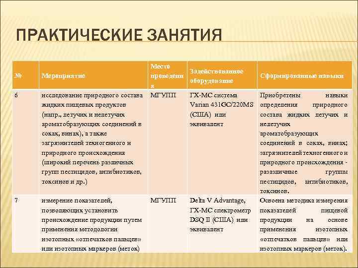 ПРАКТИЧЕСКИЕ ЗАНЯТИЯ № Мероприятие 6 исследование природного состава жидких пищевых продуктов (напр. , летучих