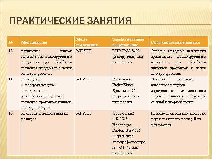 ПРАКТИЧЕСКИЕ ЗАНЯТИЯ № Мероприятие 10 выявление фактов применения ионизирующего излучения для обработки пищевых продуктов