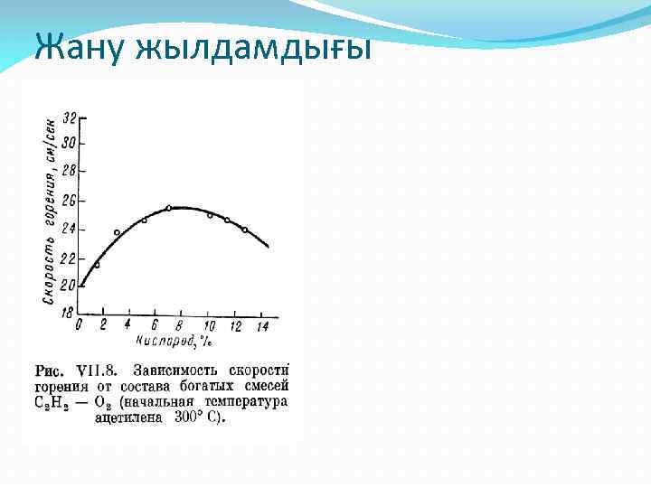 Жану жылдамдығы 
