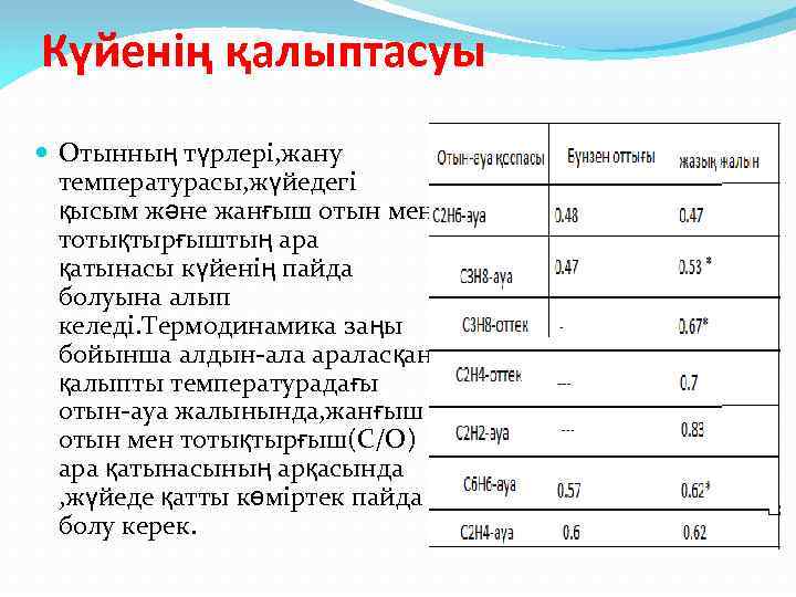 Күйенің қалыптасуы Отынның түрлері, жану температурасы, жүйедегі қысым және жанғыш отын мен тотықтырғыштың ара