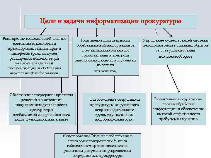 Доклад о состоянии законности