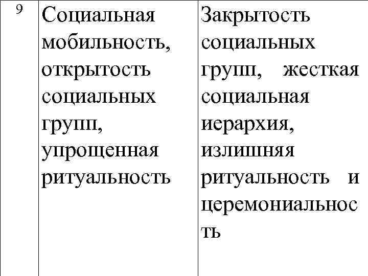 9 Социальная мобильность, открытость социальных групп, упрощенная ритуальность Закрытость социальных групп, жесткая социальная иерархия,