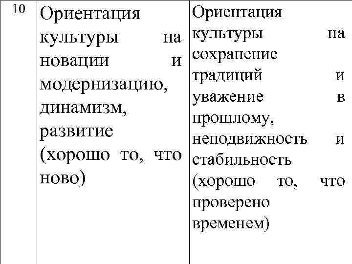 10 Ориентация культуры на новации и модернизацию, динамизм, развитие (хорошо то, что ново) Ориентация