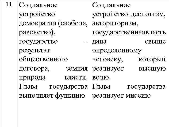 11 Социальное устройство: демократия (свобода, равенство), государство – результат общественного договора, земная природа власти.