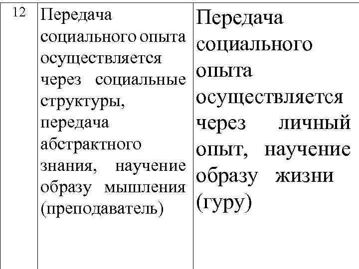 12 Передача социального опыта осуществляется через социальные структуры, передача абстрактного знания, научение образу мышления