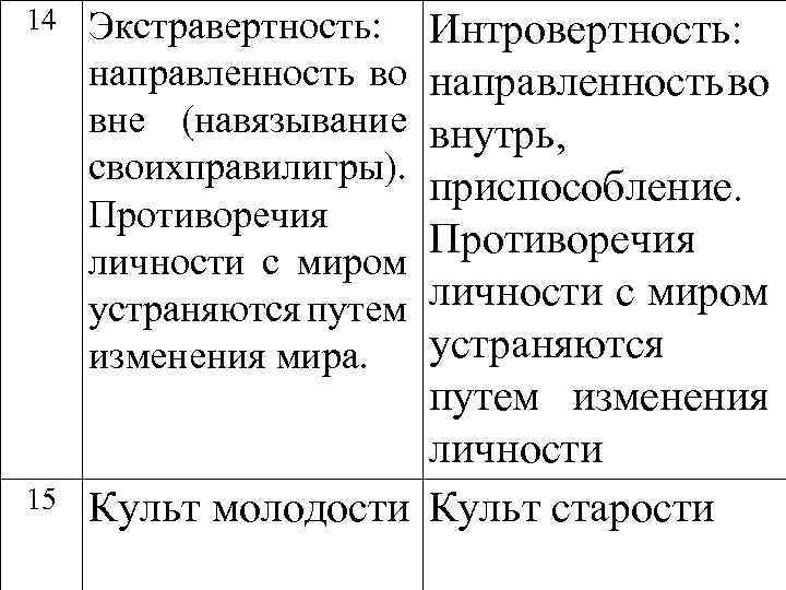 14 15 Экстравертность: направленность во вне (навязывание своихправилигры). Противоречия личности с миром устраняются путем